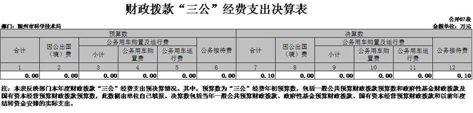 三公經(jīng)費支出決算表7.png