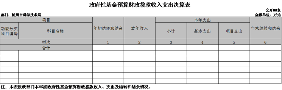 政府性基金8.png