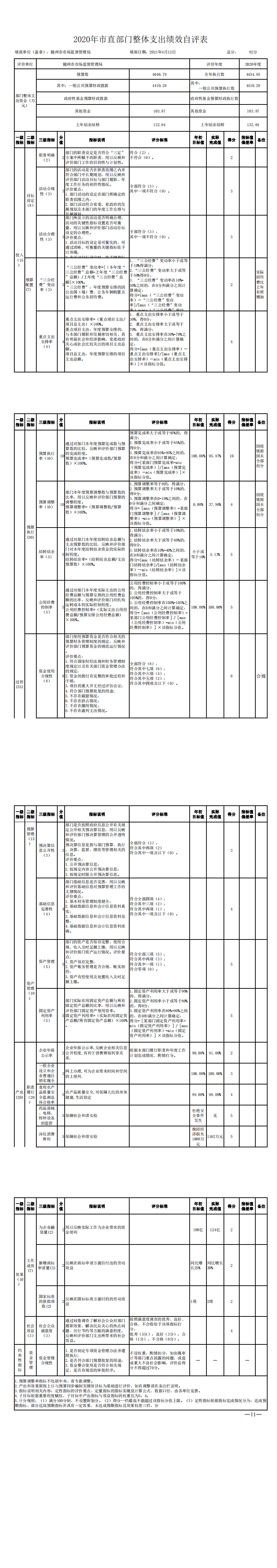隨州市市場監管局本級2020年部門整體支出績效自評表_0.png