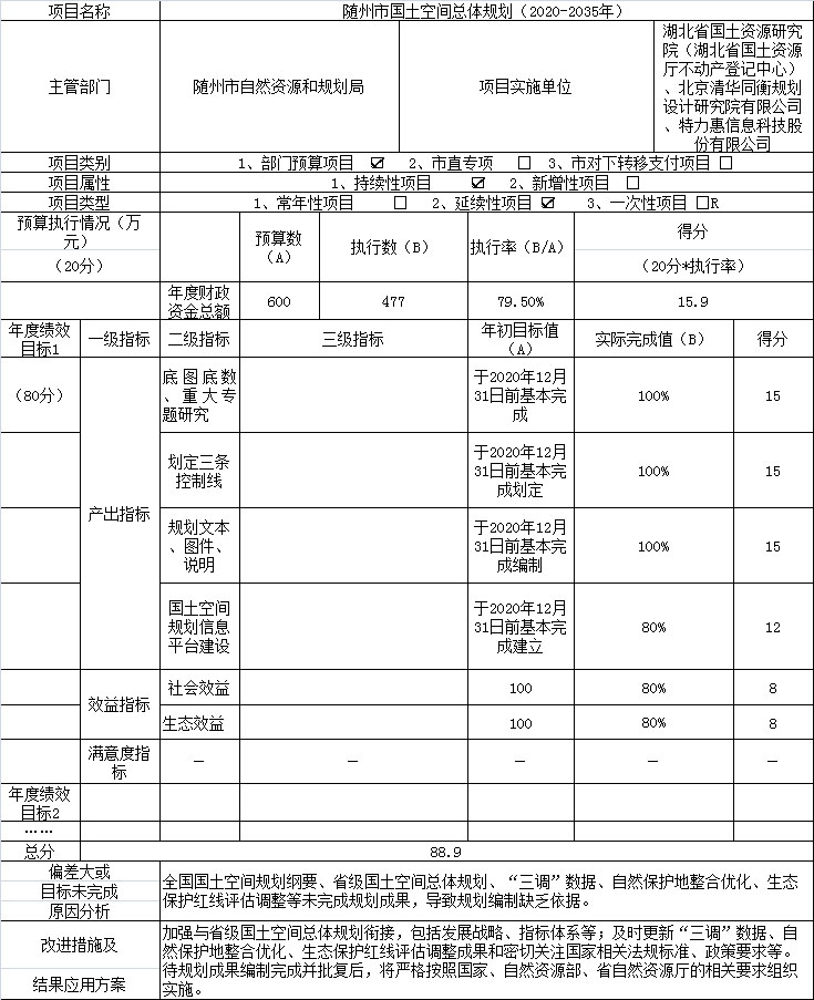 國(guó)土空間規(guī)劃項(xiàng)目績(jī)效自評(píng)表.jpg