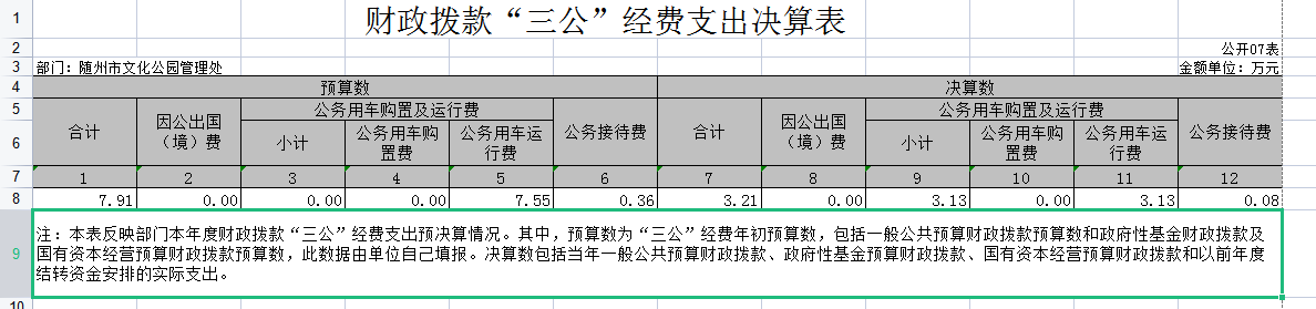 財政撥款“三公”經費支出決算表.png