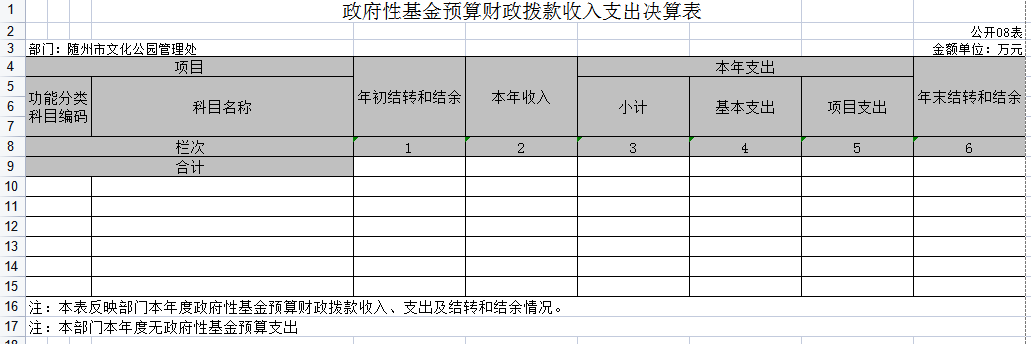 政府性基金預算財政撥款收入支出決算表.png