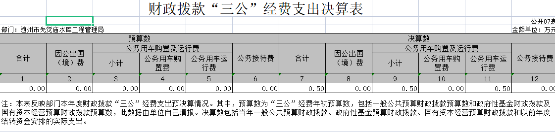 財政撥款“三公”經費支出決算表.png