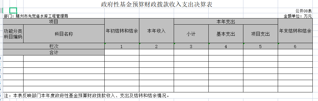 政府性基金預算財政撥款收入支出決算表.png
