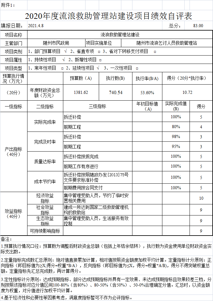 救助站建設(shè)績效自評表.png