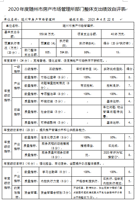 整體支出績效表1.png