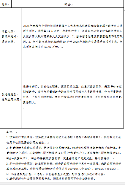 整體支出績效表2.png