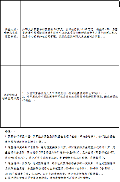 項目績效2.png
