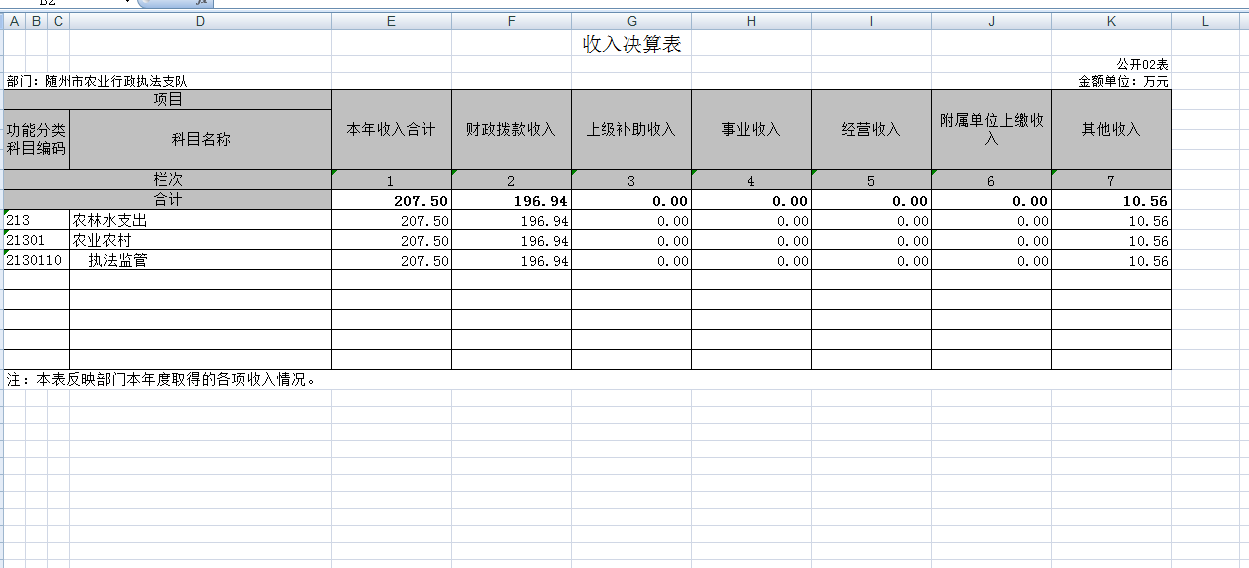 GK02 收入決算表(公開02表).png