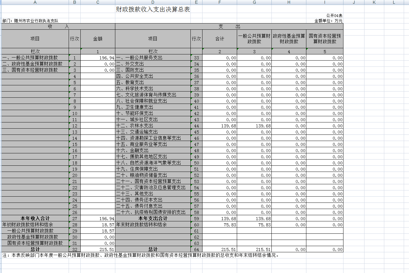 GK04 財政撥款收入支出決算總表(公開04表).png