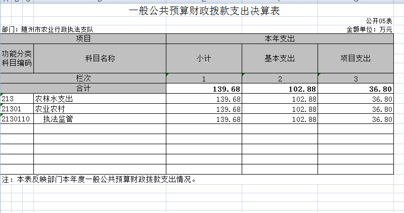 GK05 一般公共預算財政撥款支出決算表(公開05表).png
