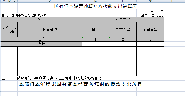 GK09 國有資本經(jīng)營預算財政撥款支出決算表(公開09表).png