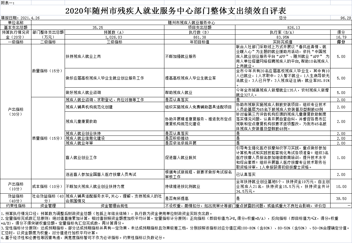 2020年隨州市殘疾人就業服務中心部門整體支出績效自評表.png