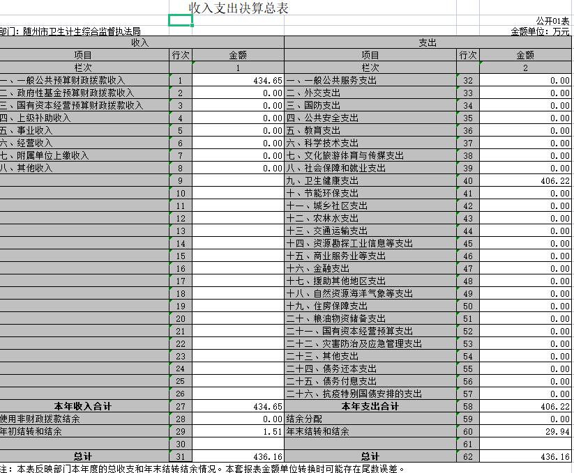 收入支出決算總表(公開01表).jpg
