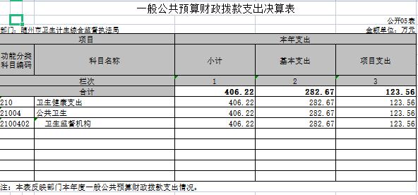一般公共預算財政撥款支出決算表(公開05表).jpg
