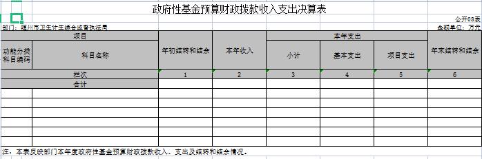 政府性基金預算財政撥款收入支出決算表(公開08表).jpg