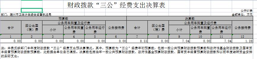 財政撥款“三公”經費支出決算表(公開07表).jpg