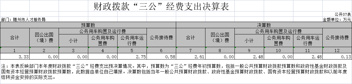 公開07表 三公經(jīng)費(fèi).png