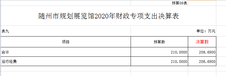 2020決算公開09表.png